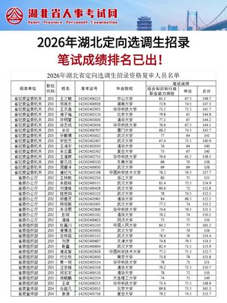 2026湖北选调生资审名单已发布! #选调生 #湖北选调生 #选调生面试 #国家公务员