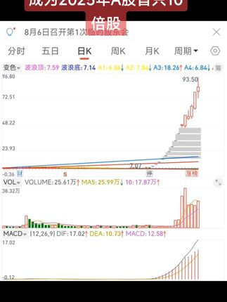 #交易 #股民 #趋势 #证券投资 #财经