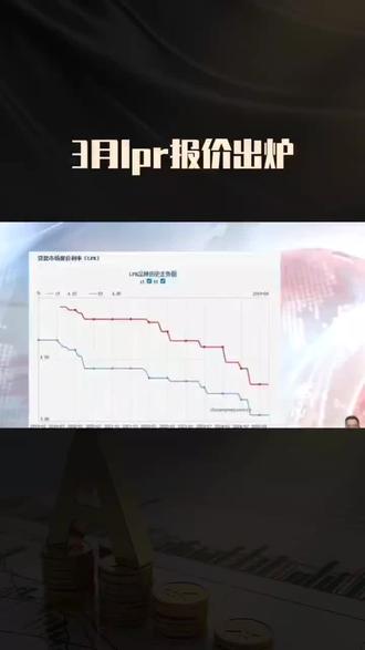 3月LPR报价新鲜出炉#LPR报价