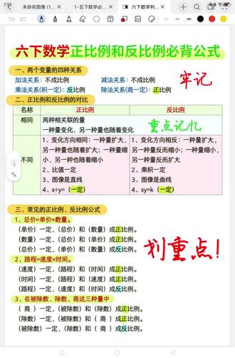 六下数学正反比例核心公式、判断技巧、常考题型全整理好了!正比例图像、反比例判定、路程/总价/面积/圆锥体积等高频场景判断,口诀+公式+例题,一页全搞定!
#六年级数学 #六年级下册数学 #正比例反比例 #数学公式 #小学数学