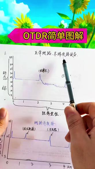 OTDR简单图解!干货满满#otdr #通信设备 #安防监控#熔纤部落#装维小哥