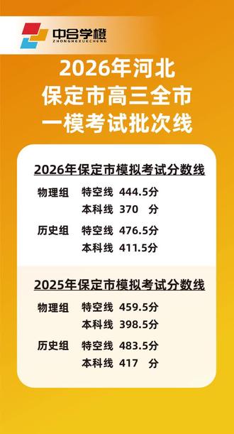 河北保定地区涿州一模分数线 涿州高考志愿填报机构 一模处分后做什么 要做什么 一模分能上的大学和高考一样吗 一模和高考分差距大吗#高考 #高考志愿填报 #高三家长必读 #涿州 #就业