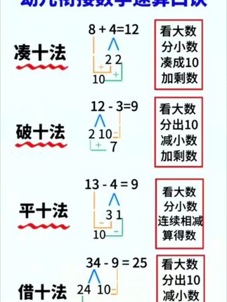 #幼升一年级,要掌握的几种计算方法#凑十法 #破十法 #借十法 平十法 都在这里了,每天练习一点点,打牢数学基础#幼小衔接