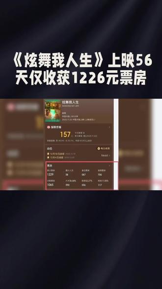 《炫舞人生》上映56天
#每天分享科普知识