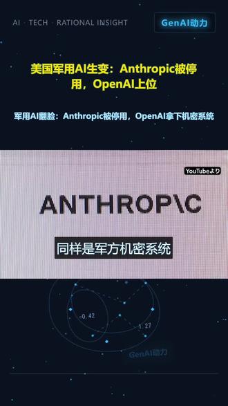 美国军用生成式AI出现明显分化:Anthropic的Claude曾是“唯一获准”,却被要求停用;与此同时,山姆奥特曼宣布OpenAI与国防系统达成合作。军用AI的边界,正在被重新划定。📌
#Anthropic #Claude #OpenAI #山姆奥特曼 #五角大楼