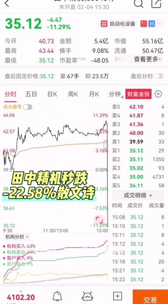 田中精机秒跌
-22.58%散文诗#金融小知识 #股票 #金融
