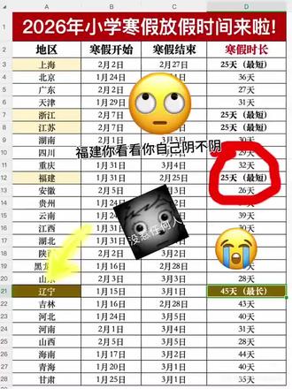 为什么我们福建才放25福建教育局学学人家辽宁