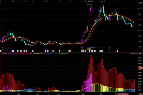 3.25利欧股份 #利欧股份