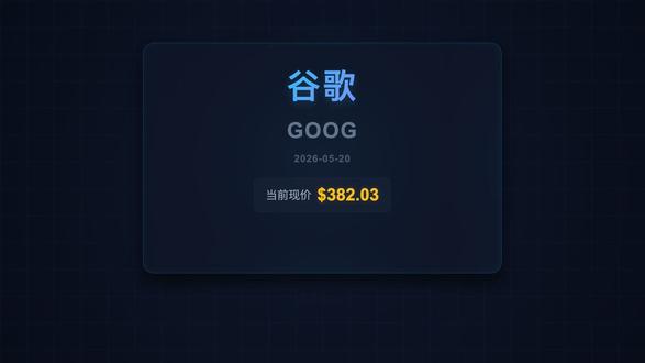 谷歌(US.GOOG)深度期权解析与主力量化预判 谷歌(US.GOOG)深度期权解析与主力量化预判 #期权 #量化交易 #主力资金 #美股 #谷歌