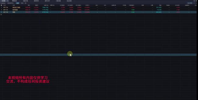 20251221-消费板块变天了!这3个细分赛道,潜力巨大! 下周大A怎么走?深度解析消费板块的周期规律与未来潜力#