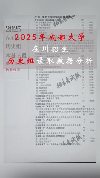2025年成都大学在川招生—历史组录取数据分析 凉山西昌各位高中是家长建议点赞收藏!~后续更多新高考咨询分享#西昌新高考 #西昌新高考填报 #西昌高考志愿填报 #四川新高考志愿填报 #凉山高考志愿填报