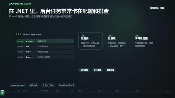 开源 .NET 后台任务调度器 TickerQ:零反射、源码生成,支持 cron/定时执行、EF Core 或 Redis 持久化,还带实时 Dashboard,适合高性能任务调度。
#TickerQ #DotNet #EFCore #Cron #后台任务