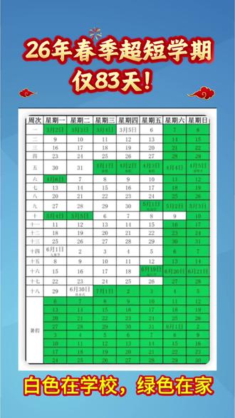 寒假即将结束,超短学期将要来到——2026春季孩子上学仅83天!
• 寒假开始:2026年2月6日
• 开学时间:2026年3月5日(正月十七,周四)
• 寄宿制学校:可提前1天安排学生报到
📊 超短学期上课日历|每月天数一目了然
整个春季学期,上课稀碎、假期密集、进度飞快,先把节奏看清。
3月|上课18天
• 关键:3.4开学、龙抬头、植树节
• 小插曲:含1天最短周末,快速收心进入状态
4月|上课23天
• 关键:清明3天假、中旬期中考试
• 小美好:春日踏青季,学习赏景两不误🌿
5月|上课19天
• 关键:劳动节5天长假、小满节气
• 小调整:节后1天短周末,收心冲刺后半程
6月|上课19天
• 关键:儿童节、端午3天假
• 小紧张:月底期末复习启动,为暑假蓄力📝
7月|上课5天
• 关键:7.3结课、7.5正式放暑假(待定,以官方为准)
• 小惊喜:上完即放假,无缝衔接快乐假期
#郑州#郑州同城#家长必读#中考#高考