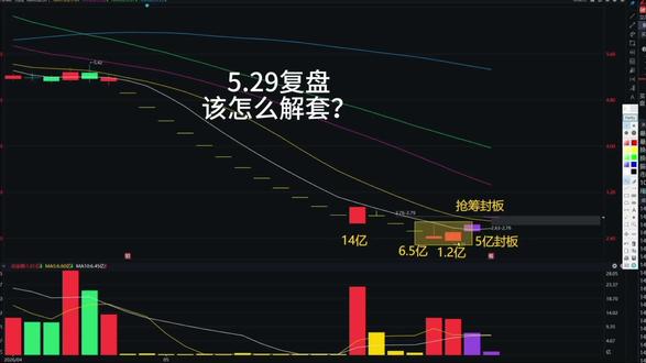 洲际开启连板模式,你需要多少个涨停才回本?#股票#洲际油气