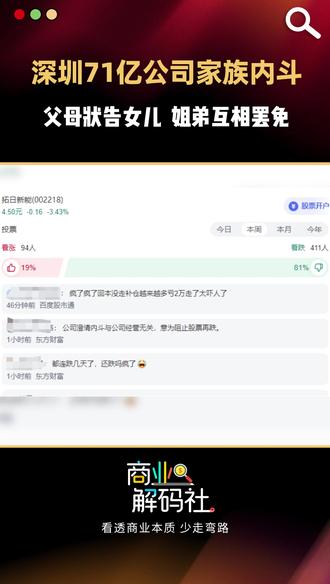 20年老牌光伏企业家族内斗,姐弟互相罢免、父母告女儿太狗血 深圳一市值71亿光伏公司上演家族内斗,A股暴跌20个点,姐弟相争亲子反目,股民亏到看不下去了#深圳 #拓日新能 #A股 #光伏 #家族企业