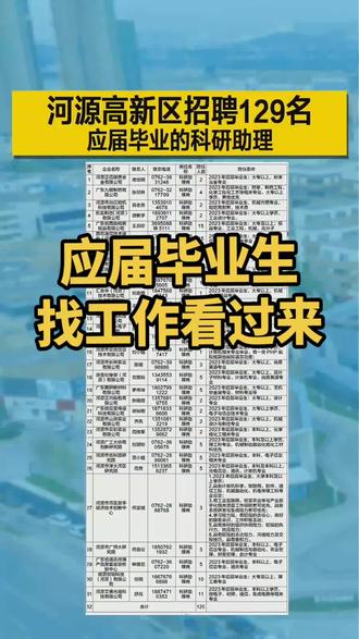 河源国家高新区招聘129名应届大学毕业生#河源招聘 #河源高新区