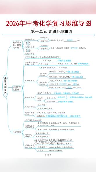 2026年中考化学通用版复习思维导图共24页
#中考 #中考化学 #初中化学