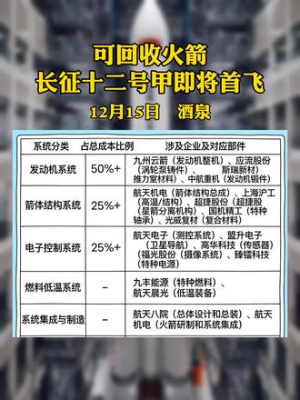 长征十二号甲火箭即将首飞#干货分享 #知识分享