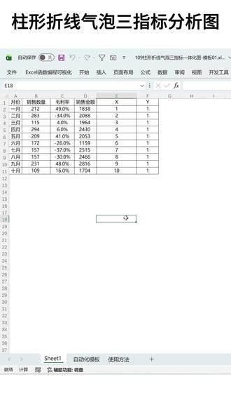 轻松拿捏三指标,柱形折线气泡一体化图表