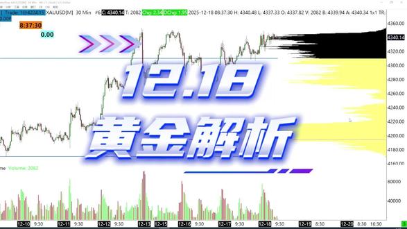 12.18 黄金解析 #黄金 #国际金价 #金价 #水贝黄金