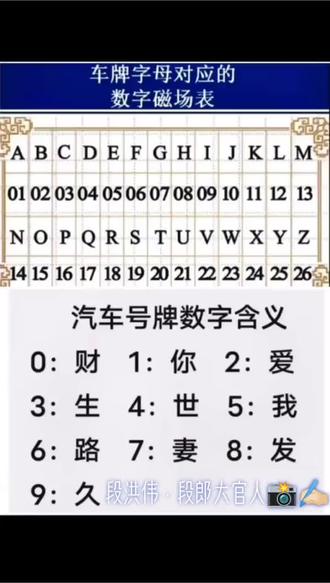 车牌里字母与数字的含义,请供参考。#哈尔滨车牌号码 #黑a车牌号码 #段郎大官人 #段洪伟 #车牌里的数字与字母含义