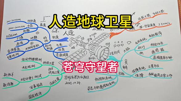 《人造地球卫星》 思维导图 中国于1970年4月24日成功发射了第一颗人造卫星 “东方红一号”
到现在不管是手机地图导航
还是气候检测
都离不开卫星
那么卫星是怎么组成的?
如何分类?在轨道上有哪些广泛的应用呢?
首先我们看看卫星是如何送上太空的
人造卫星是靠运载火箭(通常是多级火箭)送入太空的
。其基本原理是,当物体达到第一宇宙速度(约7.9公里/秒) 时
地球的引力正好提供其绕地球作圆周运动所需的向心力
从而环绕地球飞行
卫星一般由两大部分组成
专用系统(有效载荷):这是卫星的“大脑”
直接负责执行特定任务的设备
例如,通信卫星的通信转发器和天线
对地观测卫星的各种遥感器(如相机、扫描仪)
导航卫星的高精度原子钟等
保障系统(卫星平台):这是卫星的“身体”
为有效载荷正常工作提供支持和保障
主要包括结构系统、电源系统(常含太阳能电池板)
热控制系统、姿态与轨道控制系统、无线电测控系统等
卫星按用途分类,卫星主要分为三大类
:
科学卫星:用于空间物理探测和天文观测。
技术试验卫星:用于在太空环境下测试新技术、新设备。
应用卫星:直接为国民经济和军事服务
种类最多,如通信卫星、气象卫星、导航卫星(如GPS、北斗)
遥感卫星(如资源卫星、侦察卫星) 等
卫星的轨道和功能是根据其任务“量身选择”的。
按轨道高度
主要可分为低轨道(200-2000公里)
中高轨道(2000-20000多公里)
和地球静止轨道(约35786公里)
按轨道特性,几种关键轨道包括:
其中地球静止轨道:位于赤道上空
卫星运行周期与地球自转周期完全相同
从地面上看,卫星是静止不动的
非常适合通信、广播等需要持续覆盖特定区域的任务
太阳同步轨道:卫星每天在相同的地方时经过同一地区上空
光照条件相似,非常适合气象观测、资源普查等
极地轨道:卫星每圈都经过两极上空
可以俯视整个地球表面
常用于气象、侦察、资源调查等
卫星虽然平时看不见
但是与我们的生活息息相关
通过这篇导图是不是对卫星更叫了解了呢?