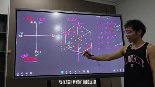 角度-方位角,第四弹,图形代入03之正六边形#CAAC #地面站考试 #方位图