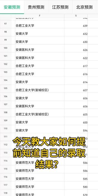 今天教大家如何提前知道自己的录取结果?我以安徽高考举例,安徽高考是7月25号出录取结果,但是根据往年经验,一般会在录取结果出来之前,会公布出来一个录取院校具体到哪个专业的投档线。那这个投档线怎么使用呢?假设你报了10个志愿,你第一个志愿是安徽大学的自动化专业,你的分数是605分,你去用我给你的投档线文件查安徽大学自动化专业投档线,出来的分数是609分,你就没录取。以此类推,你去查你报的第二个专业,直到你的分数大于投档线分数,你就能投档,基本上你投档能进去,你身体什么的没有什么大问题,都可以录取。投档线你们找我要就可以,我这里都有#录取分数 #高校查询 #大学专业录取分数 #多少分上什么大学 #安徽大学
