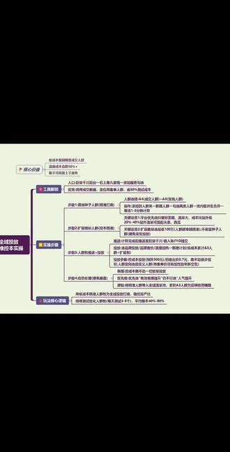 全域精准控本实操 全域精准实操卡人群#千川 #全域营销 #全域 #全域控本 #直播带货
