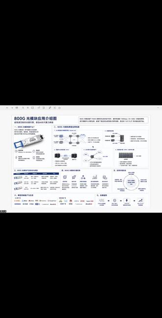 一条视频了解最近爆火的“光模块”究竟是什么 #半导体存储芯片 #光模块 #投资 #A股 #基金