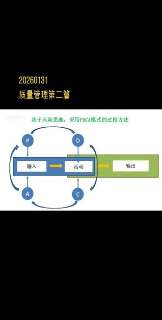 过程方法
原创。将风险管理以及PDCA循环、过程有机融合,过程运行更高效。
其实,工作中的质量管理方法在生活、学习中同样适用,且随处可见。
#质量管理 #过程方法 #PDCA #风险 #审核员