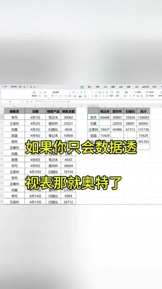 数据透视表可以下岗了!PivotBy函数一键多条件yyds #office办公技巧 #职场干货 #面试干货 #excel技巧 #办公技巧