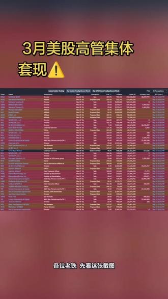 3月高管砸盘!科技股警报拉响#美股
#高管减持#科技股#投资风险
#财经干货