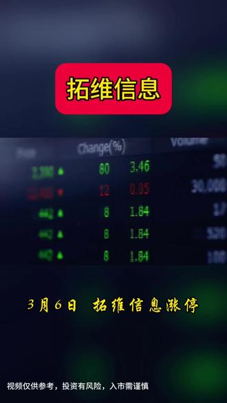 350倍PE的AI大牛股,拓维信息到底值不值?#股票 #热点 #华为 #价值投资