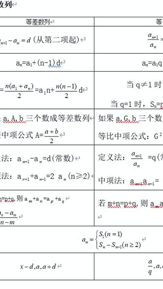 等比数列和等差数列知识要点