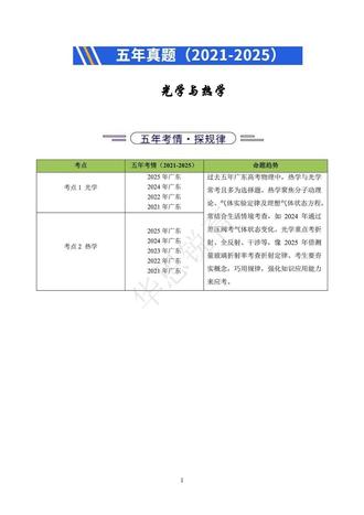 2026广东高考物理 #高考物理#广东高考#2026高考#高考真题
#2026高考生 @💫❤️ 🦾🦾🦾