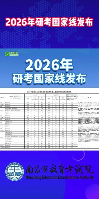 2026年研考国家线发布