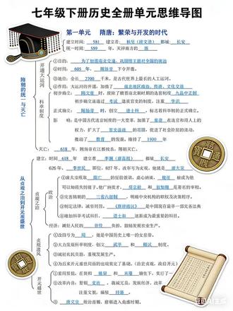 🔥七年级下册历史考点思维导图#七下历史知识点