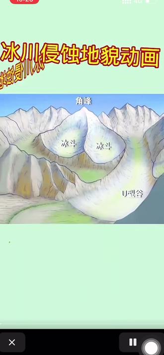 初中地理考点