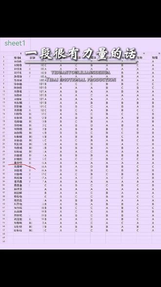 八年级上册也算完美收官,遗憾的是只有看到等级,看不到分数,徐州区这个等级也没啥参考的价值#都有那些地方看不到成绩呢#成绩出来了