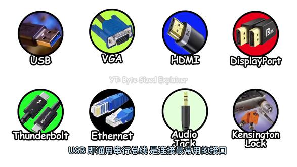 电脑上常用的几种接口类型介绍USB