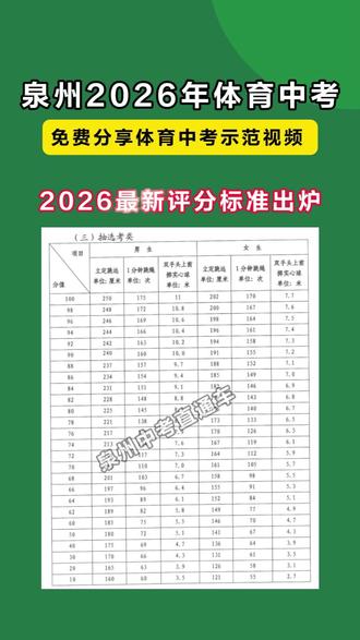 泉州最新体育中考标准 #体育中考