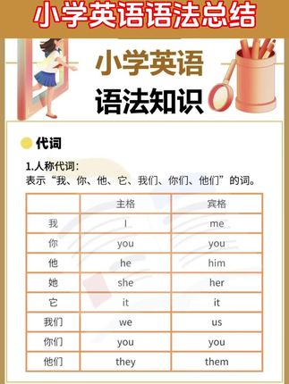干货满满!整个小学阶段英语语法汇总,趁着假期收藏起来先背!#让孩子轻松学习英语#小学英语语法#英语学习技巧