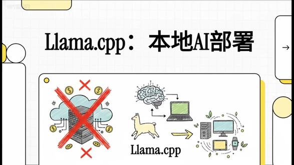 没GPU也能跑大模型 还在以为跑大模型一定要烧云 API、买大显卡?
Llama.cpp 就是在干一件很猛的事:把大模型往普通电脑、本地设备和边缘侧拉下来。
它凭什么火?
用 GGUF 这种更适合本地部署的格式来装模型。
用量化把模型压小,内存占用直接降下来。
还能直接开本地 OpenAI 兼容接口,很多应用几乎就能无缝接上。
说白了,
这套东西真正打中的不是“炫技”,而是三件事:省钱、隐私、控制权。
你是更愿意一直租别人的 AI,还是把模型真正跑在自己手里?
#AI部署 #AI本地部署 #AI大模型 #AI学习 #大模型部署