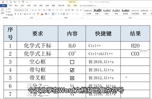 如何在word打出复杂符号 化学式上下标,空心框,带✓框,带✗框,三分之一三分之二怎么在电脑上打出来呢?#excel操作技巧 #word
