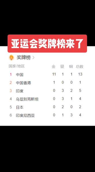 亚运会奖牌榜来了!