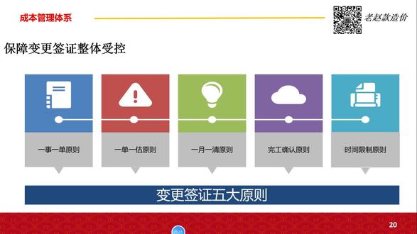 @老赵款造价#成本管理体系的建立(二)#工程造价#工程成本#成本控制#房地产成本管理