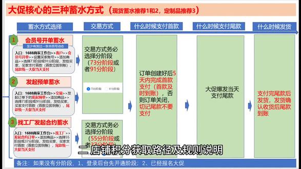 #阿里巴巴店铺运营课程培训#二、店铺积分获取路径及规则说明
?店铺总积分= 交易蓄水积分+商业化新开积分
1、交易蓄水积分:
● 统计规则:蓄水期12月4日 0点-12月19日 24点期间
交易方式为分阶段下单付款且首款已支付,尾款未支付订单的累计蓄水交易额
● 计算规则:
按统计时间截止,符合以上条件的累计蓄水交易额
(包含普通订单类型和合约订单类型,不含账期支付订单、商家发起邀约订单、分阶段首款未支付订单、分阶段首款已支付且尾款已支付订单)
● 积分规则:
12.4-12.19期间符合以上交易条件的按店铺总蓄水金额算积分
(1000元=1分)
12.4-12.19期间后台打标小二力荐商品订单分阶段付款,使用分阶段付款且首款已支付,尾款未支付的总蓄水金额算积分(1000元=1.5分)
12.4-12.19期间商品支持安心购(包含现货和定制),使用分阶段付款且首款已支付,尾款未支付的总蓄水金额算积分(1000元=2分)
12.4-12.19期间店铺严选品订单分阶段付款,且首付款已支付,尾款未支付的总蓄水金额算积分(1000元=5分)