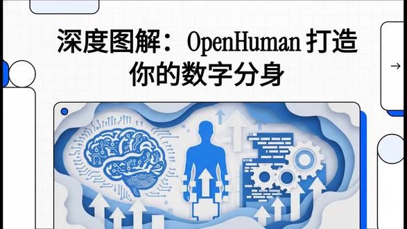 深度图解:OpenHuman_打造你的数字分身