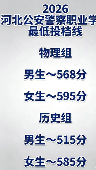 河北公安警察职业学校 网传消息
河北公安警察职业学院录取分
你录取了吗?#警校分数线 #河北公安警察职业学院 #升学规划朱老师 #专科